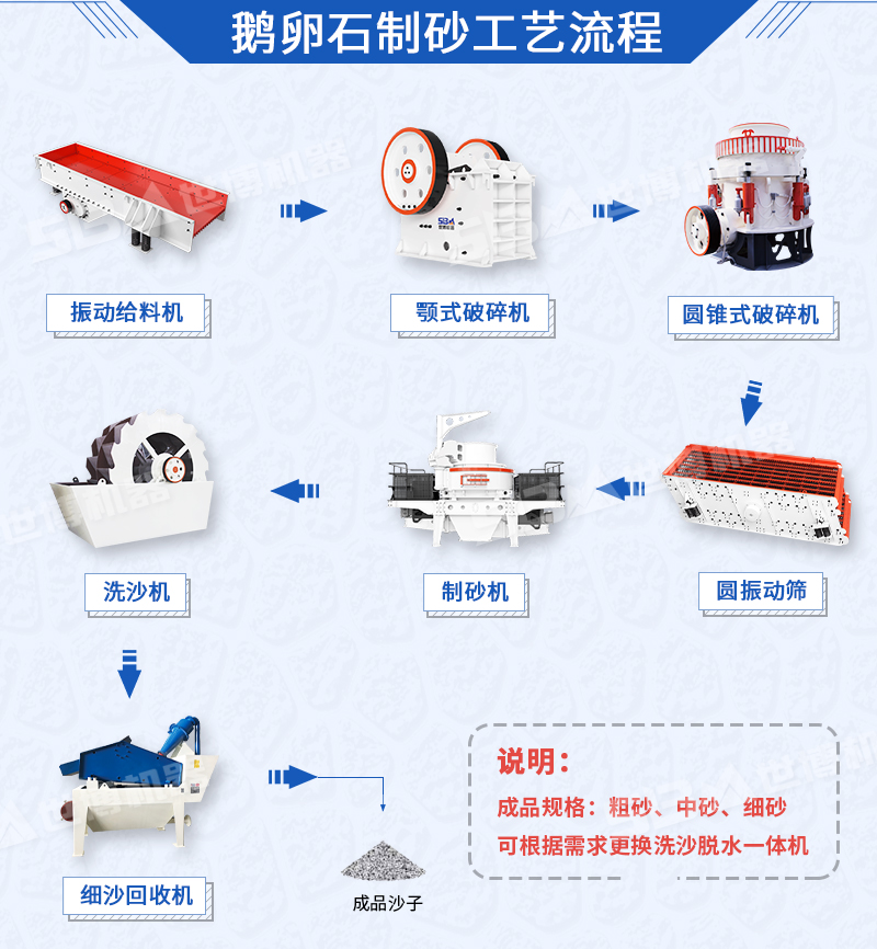 鵝卵石破碎制砂工藝，鵝卵石加工設備