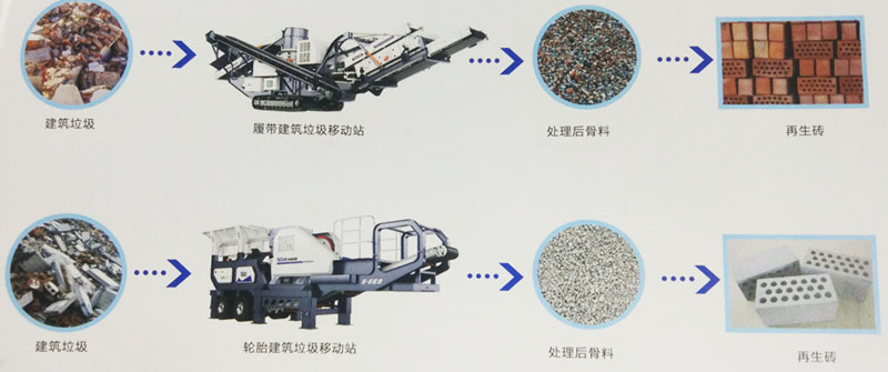 移動破碎機(jī)處理建筑廢料