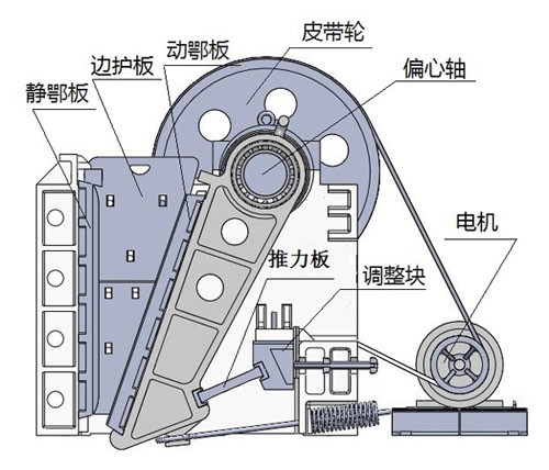 鄂式細破碎機結構圖