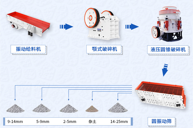 固定式石料生產線設備及工藝流程圖